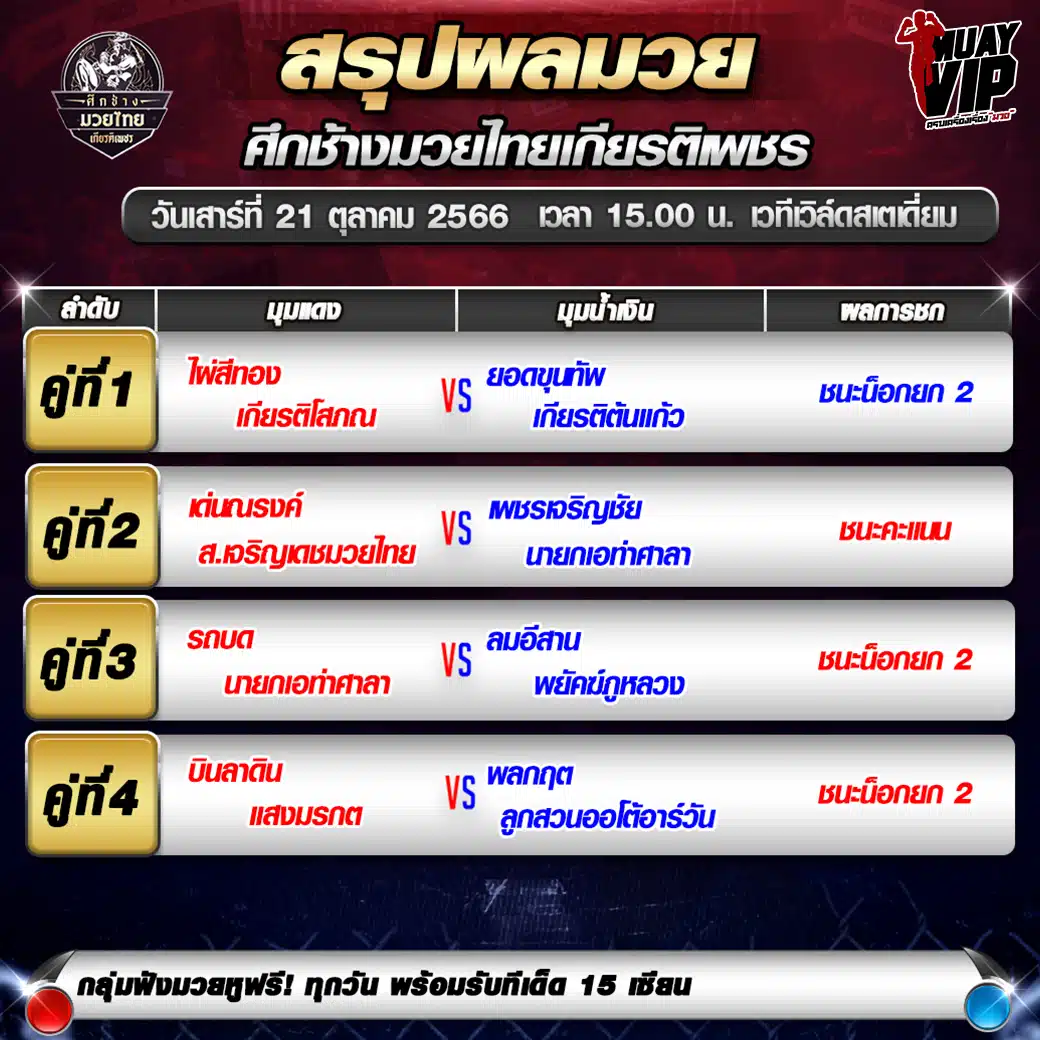 ผลมวย