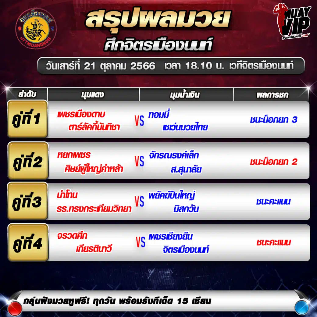 ผลมวย