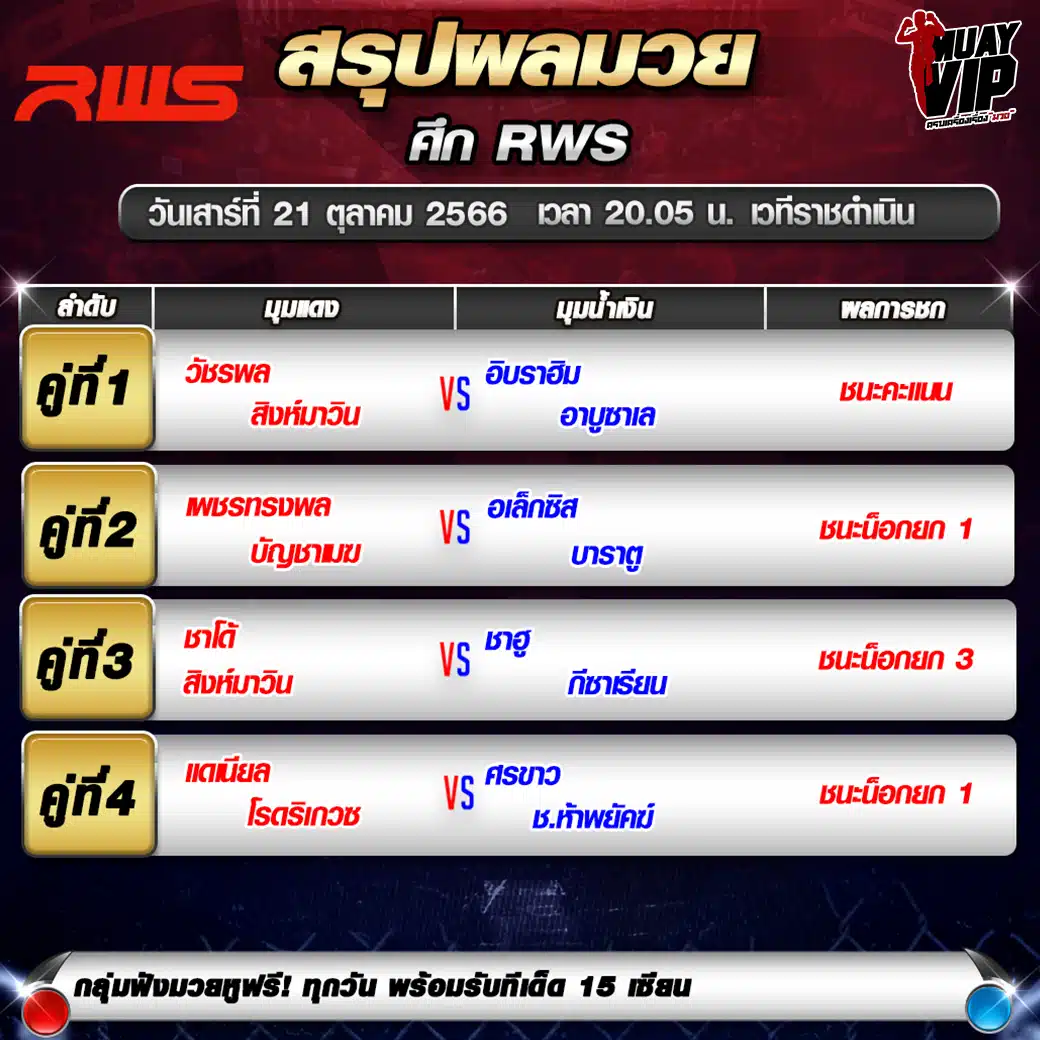 ผลมวย