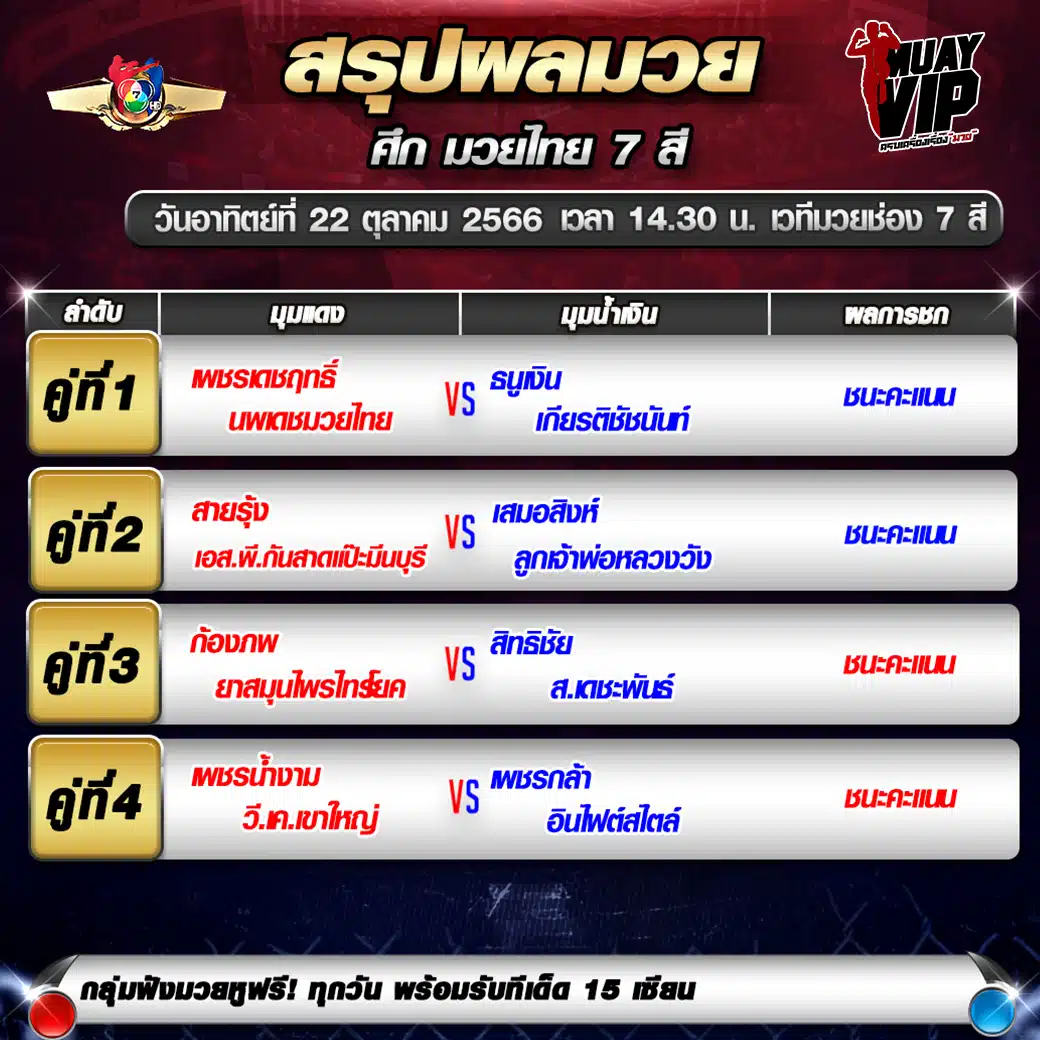 ผลมวย