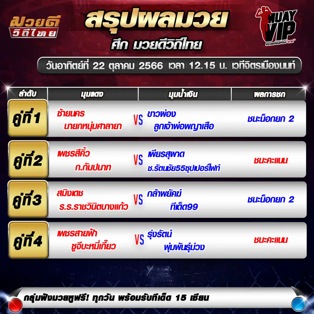 ผลมวย