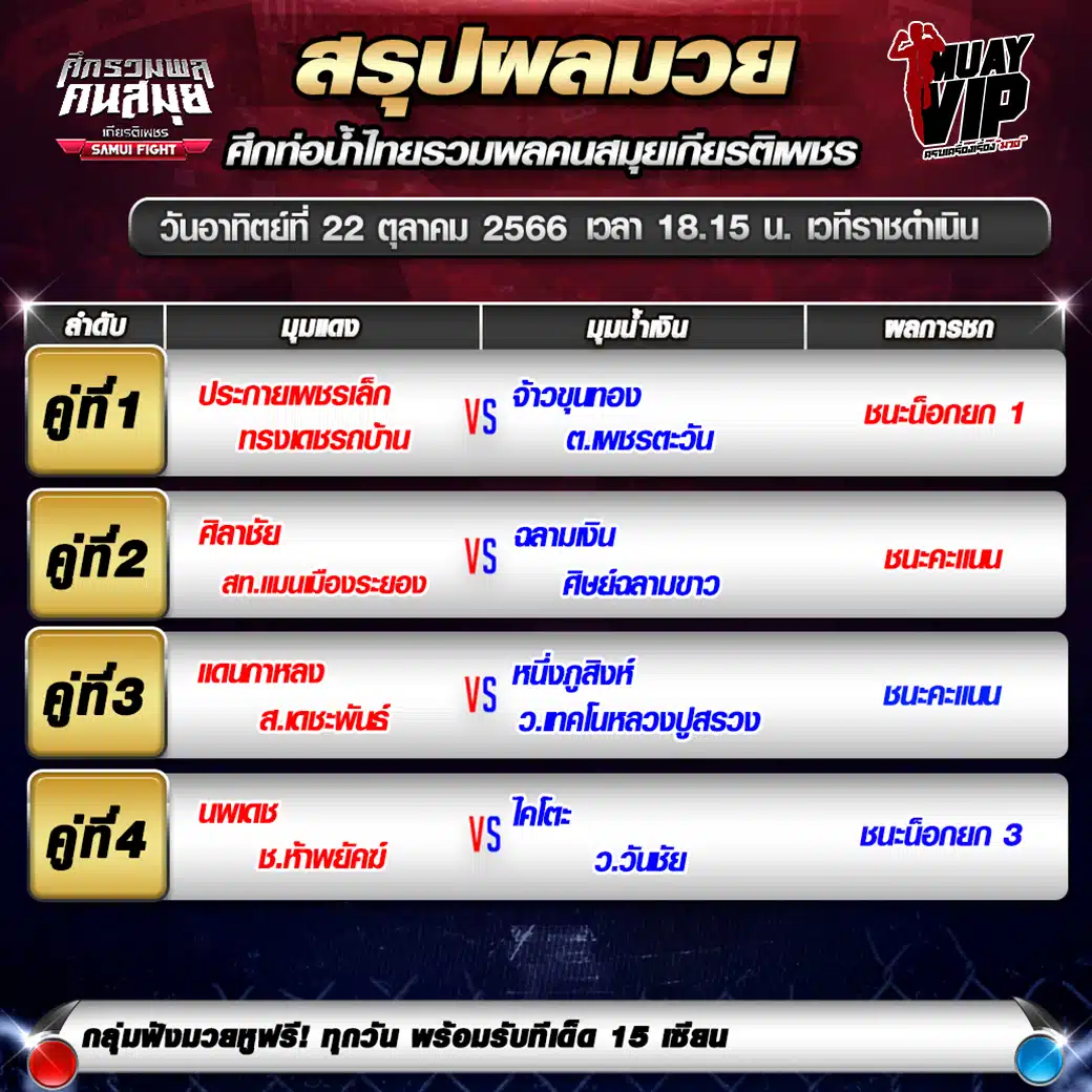 ผลมวย