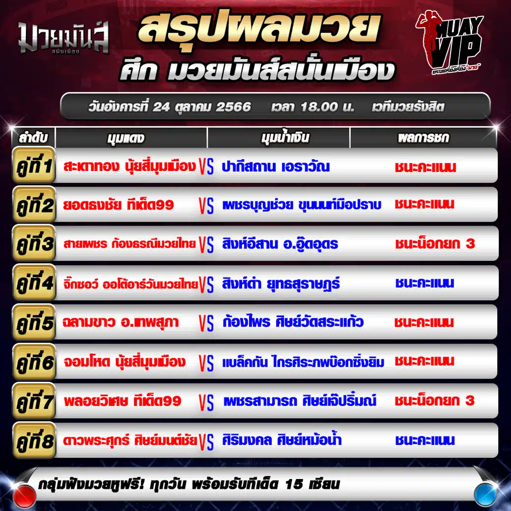 ผลมวย