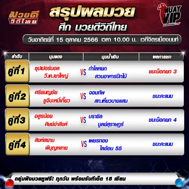 สรุปผลการแข่งขัน มวยไทย