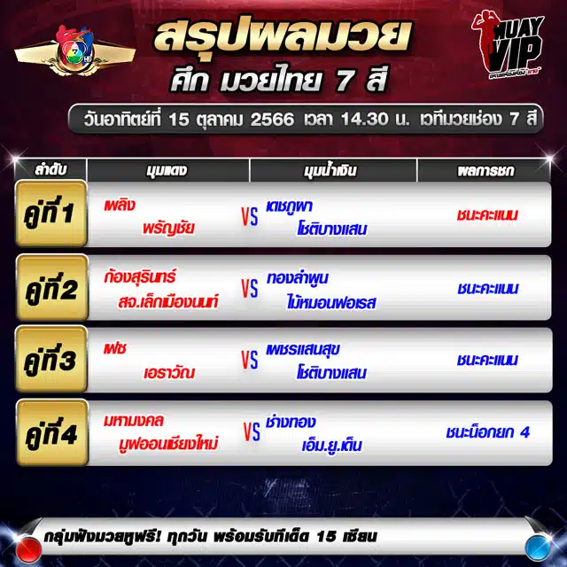 สรุปผลการแข่งขัน มวยไทย