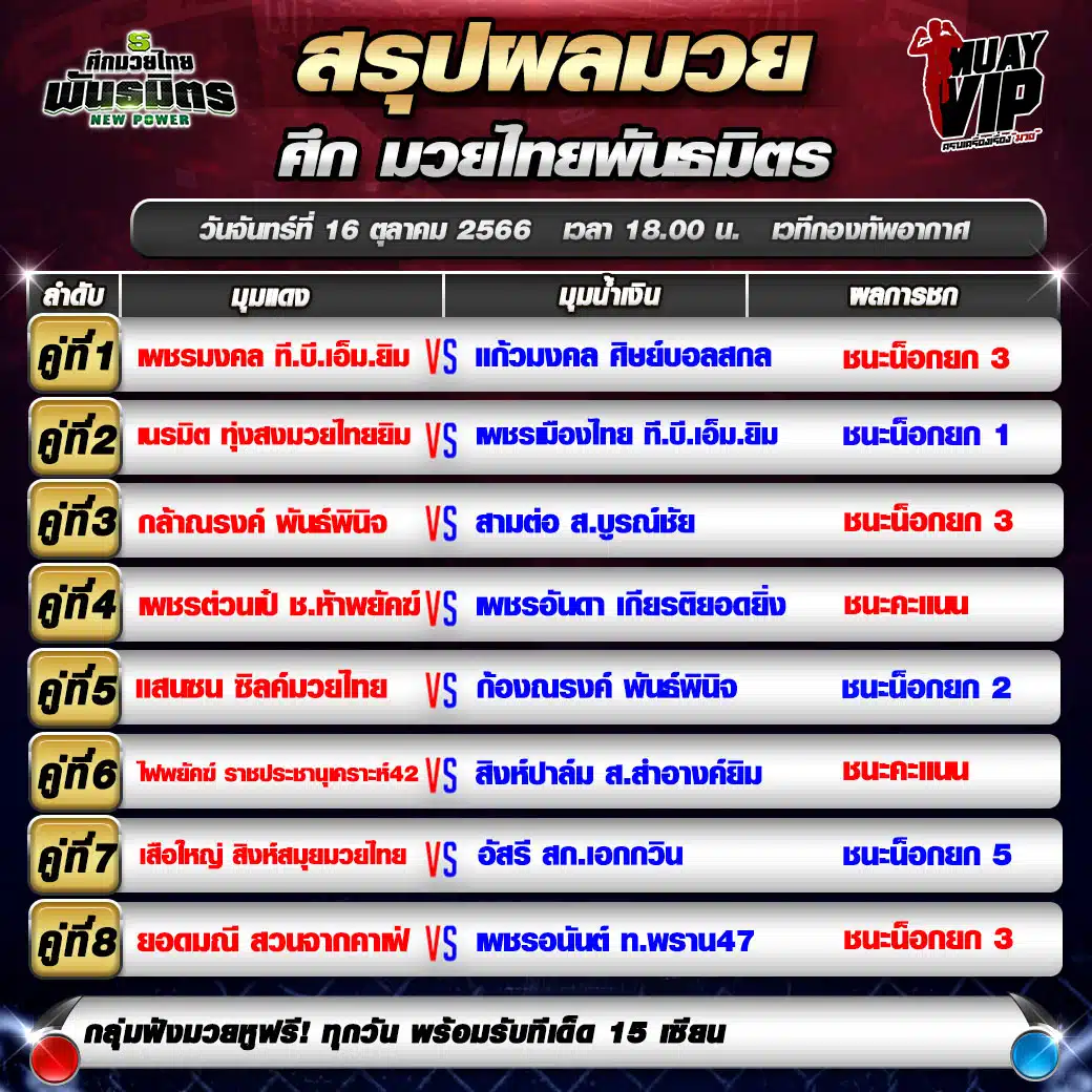 สรุปผลการแข่งขัน มวยไทย