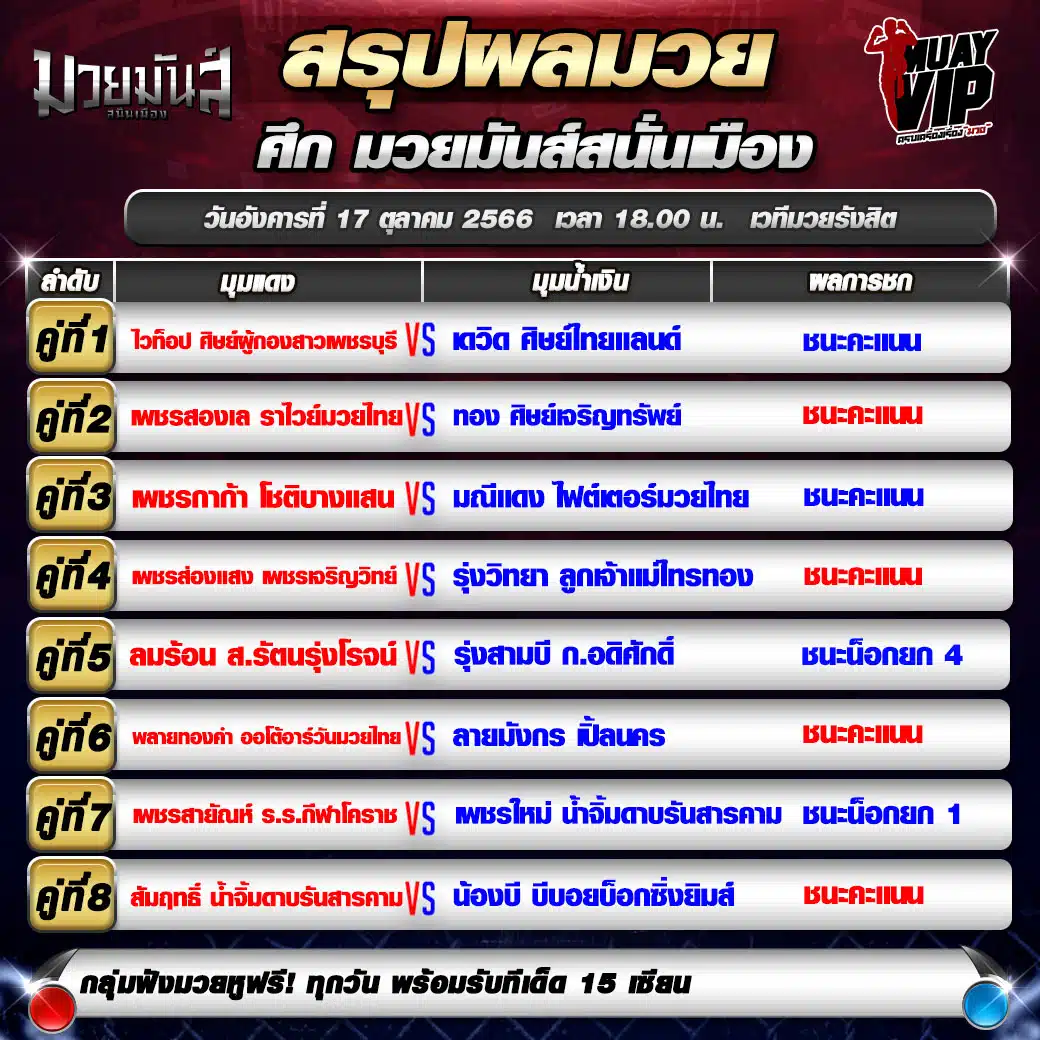 สรุปผลการแข่งขัน มวยไทย