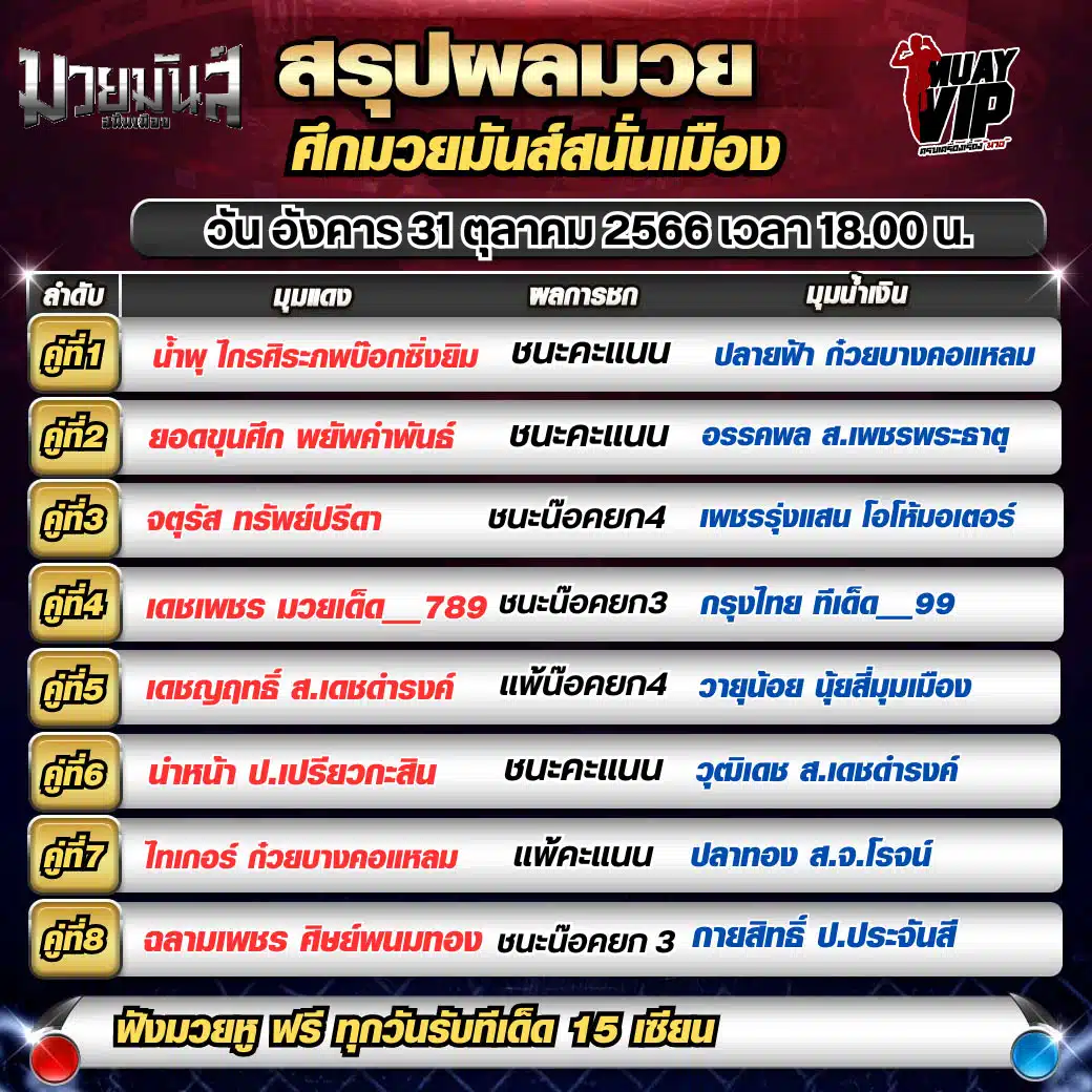 ผลมวย