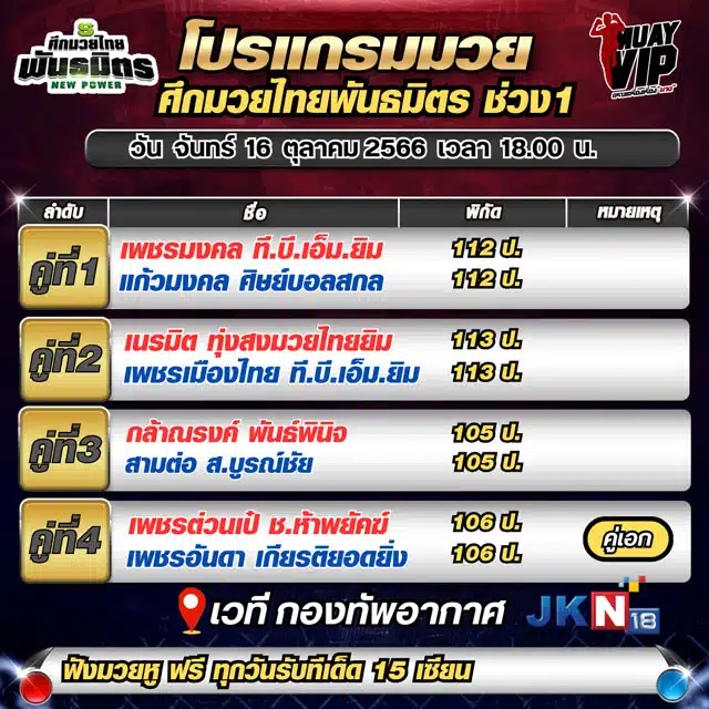 โปรแกรมการแข่งขัน มวยไทย