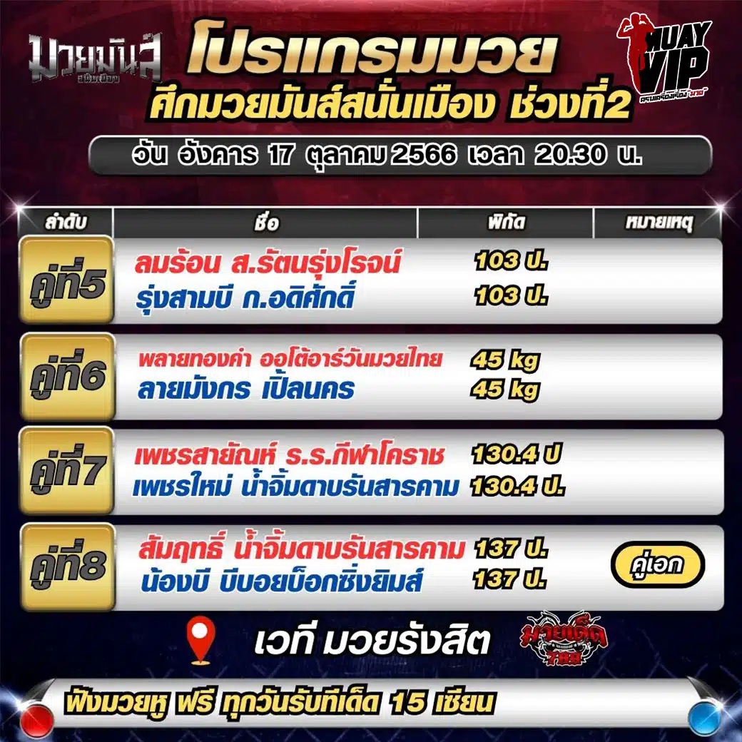 โปรแกรมการแข่งขัน มวยไทย