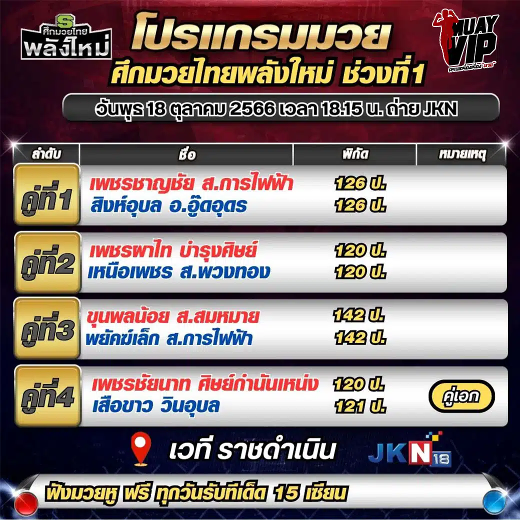 โปรแกรมการแข่งขัน มวยไทย