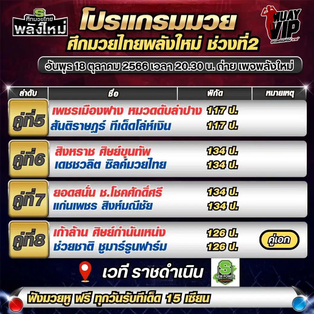 โปรแกรมการแข่งขัน มวยไทย