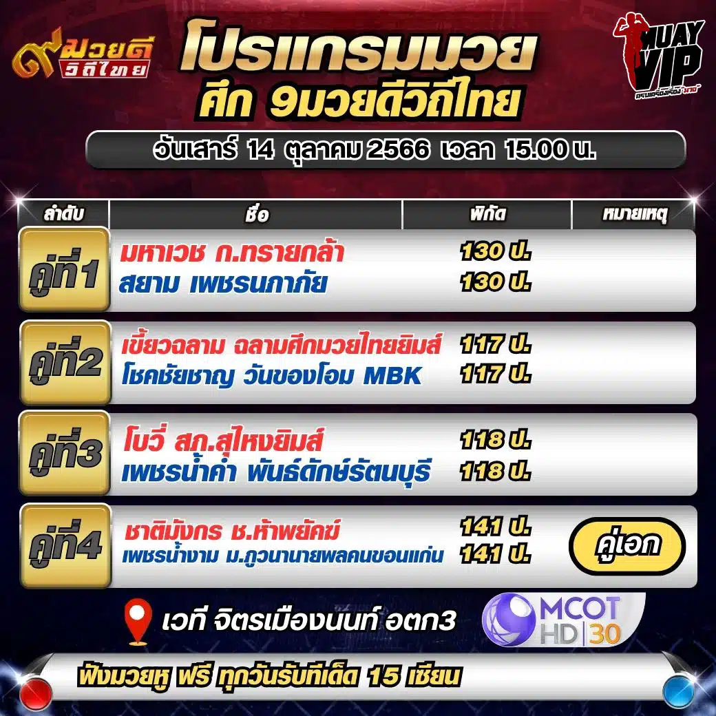 โปรแกรมมวย