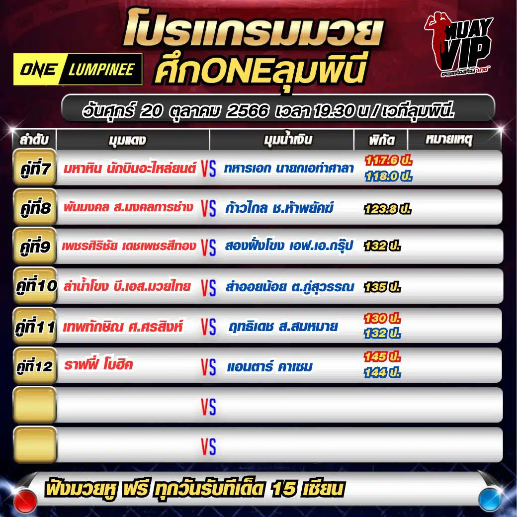 โปรแกรมมวย