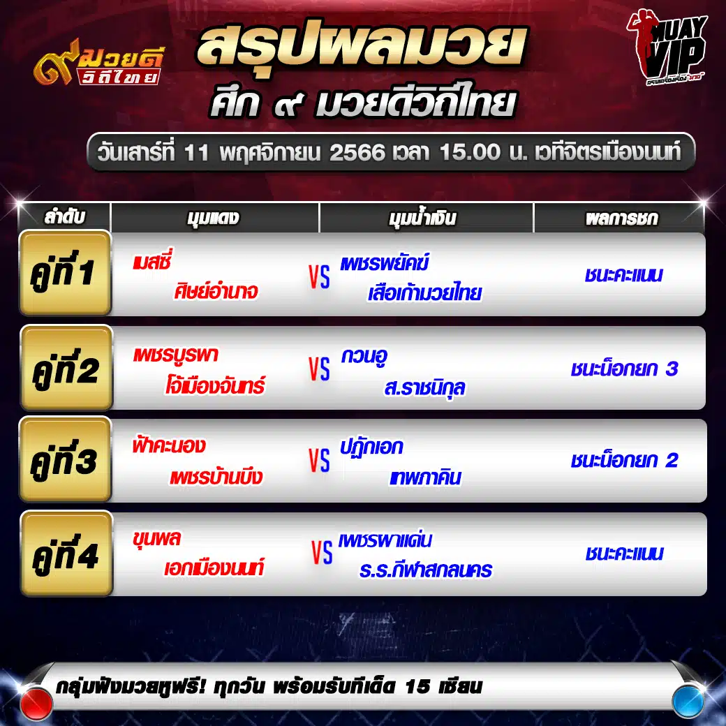 ผลมวย