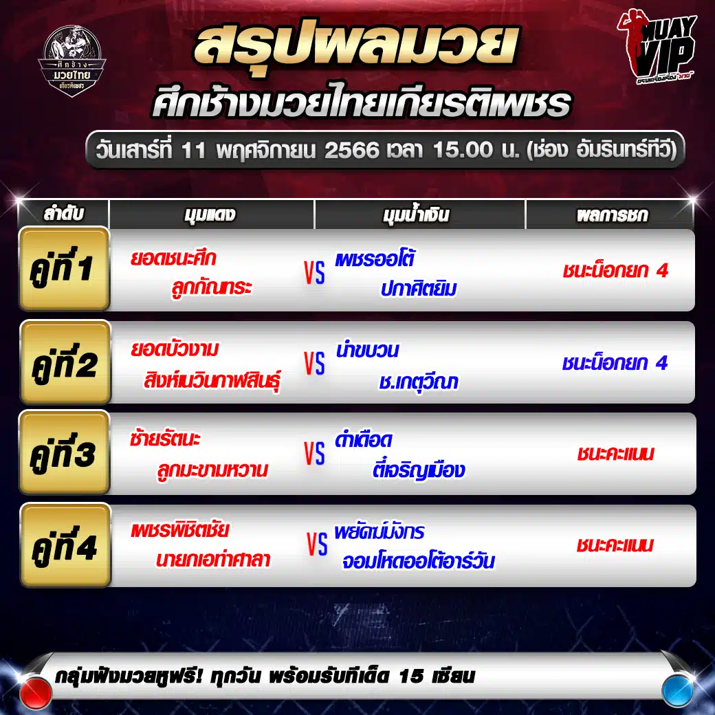 ผลมวย