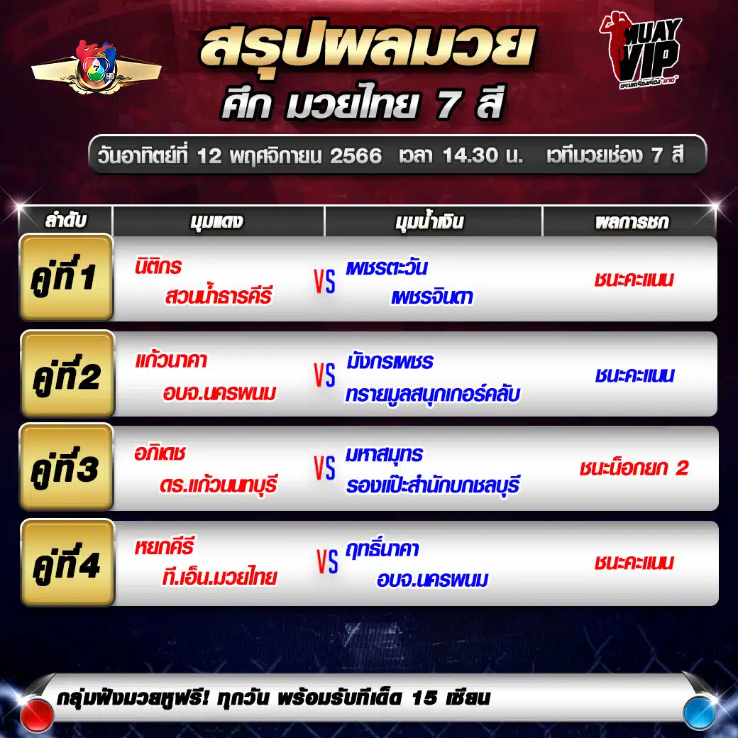 ผลมวย