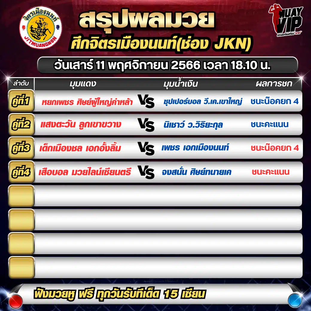 ผลมวย