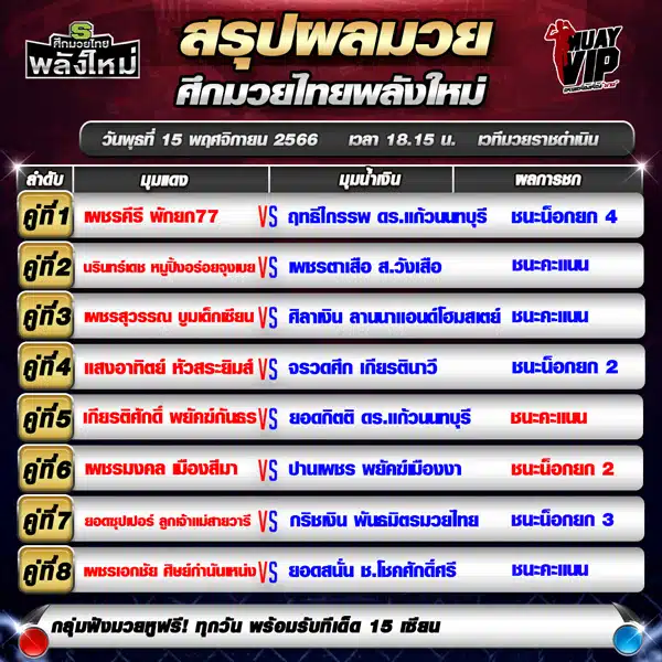 ผลมวย