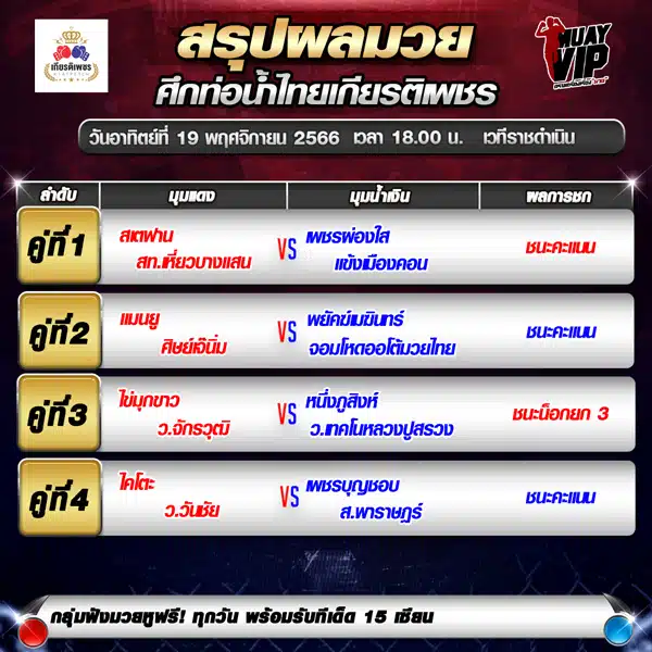 ผลมวย