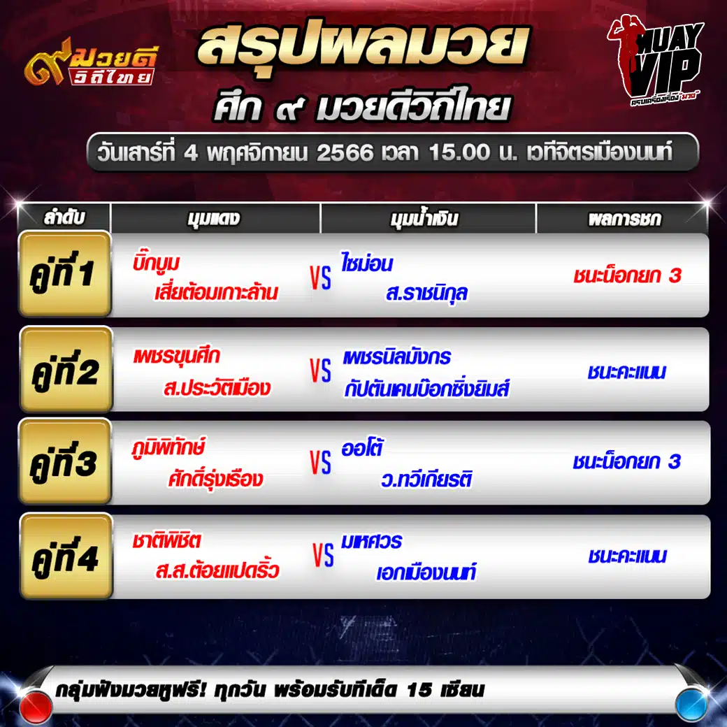 ผลมวย