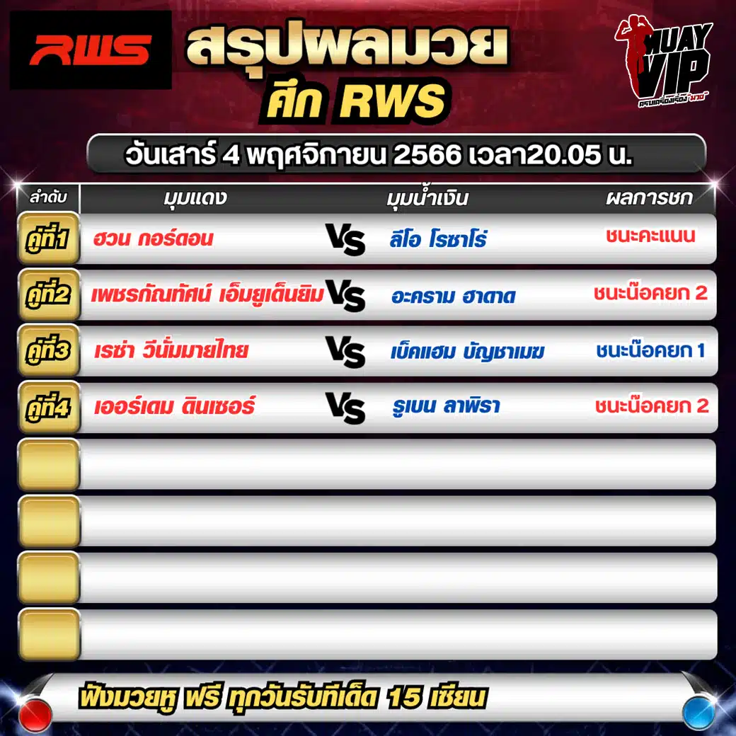 ผลมวย