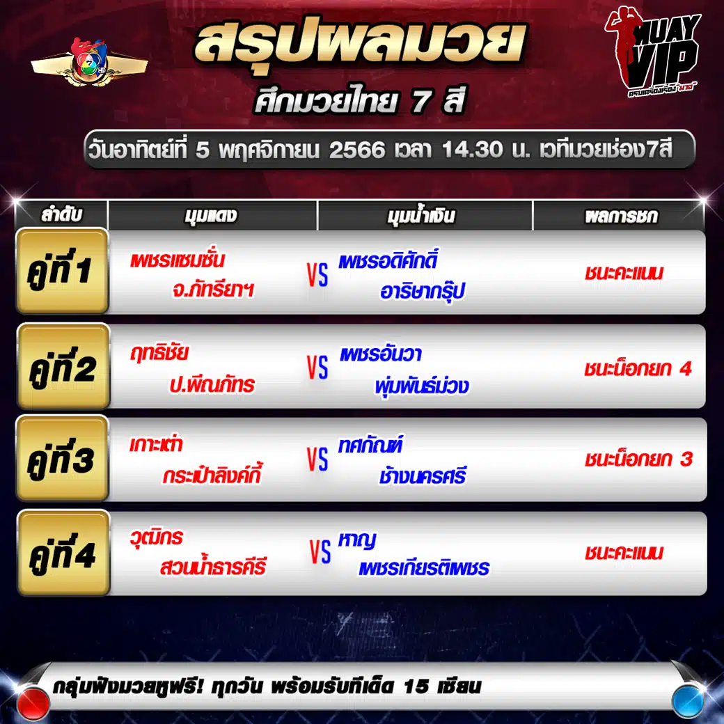 ผลมวย