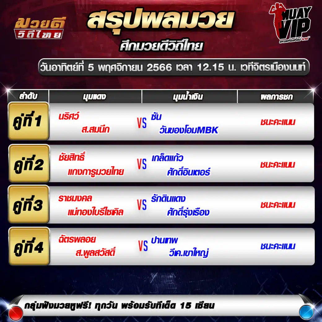 ผลมวย