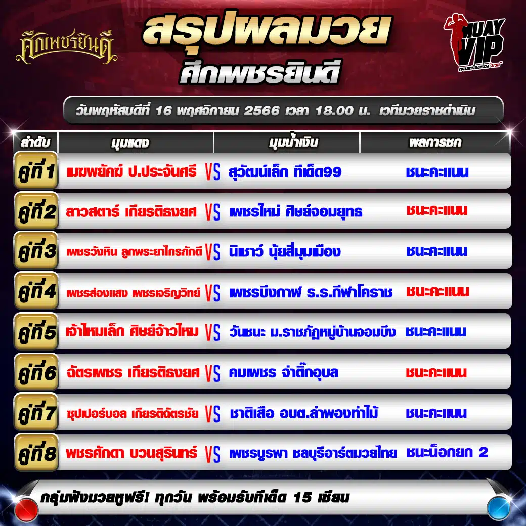 ผลมวย