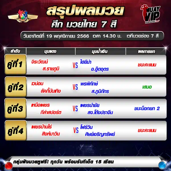 ผลมวย