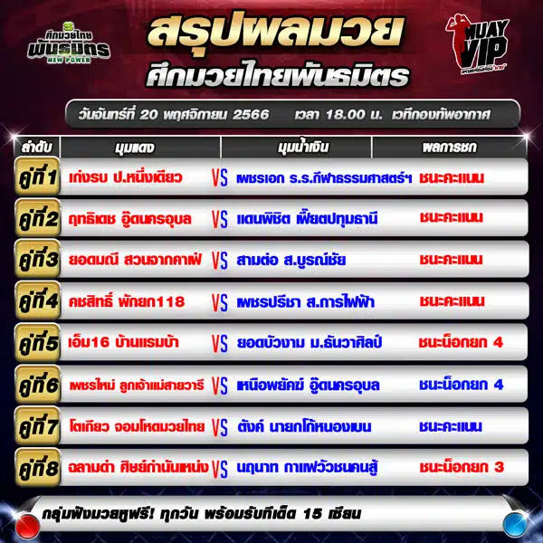 ผลมวย