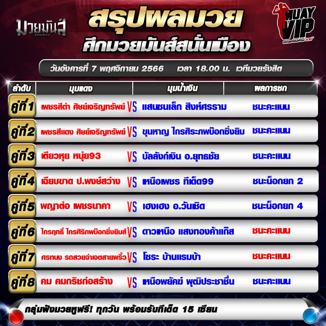 ผลมวย