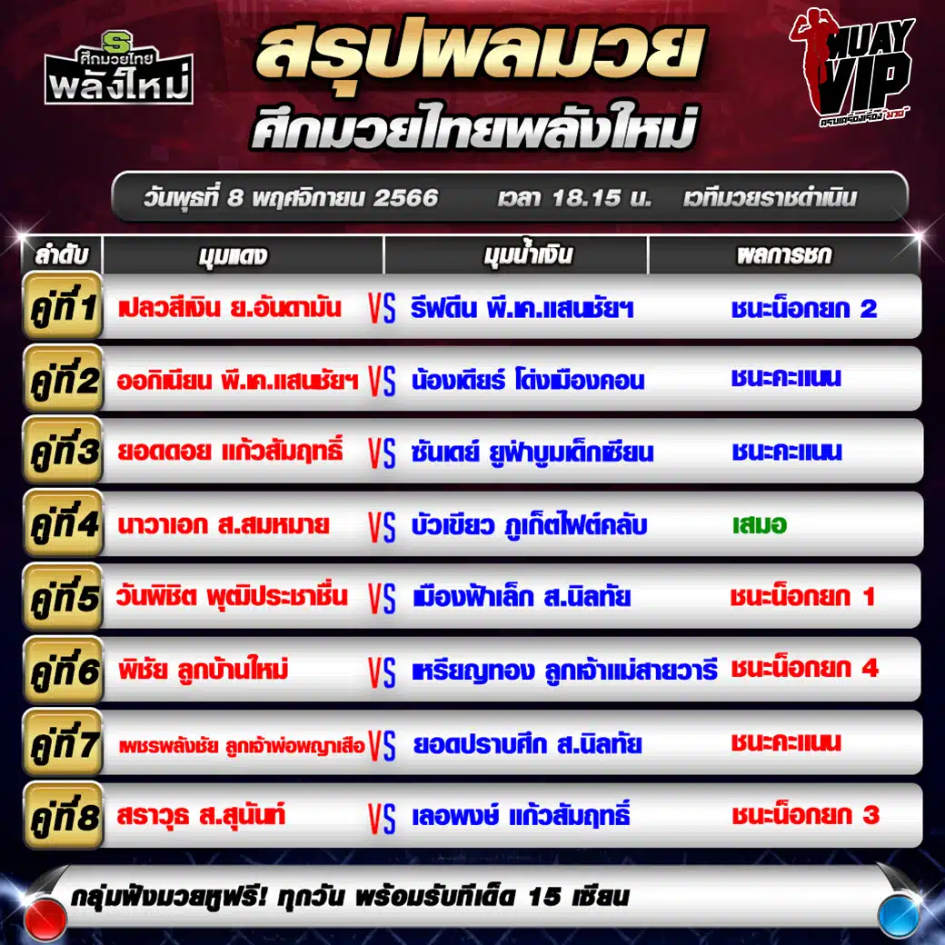 ผลมวย