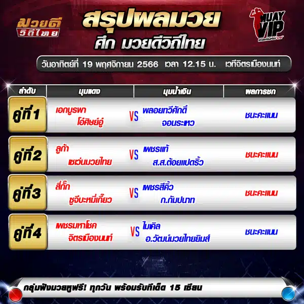 ผลมวย