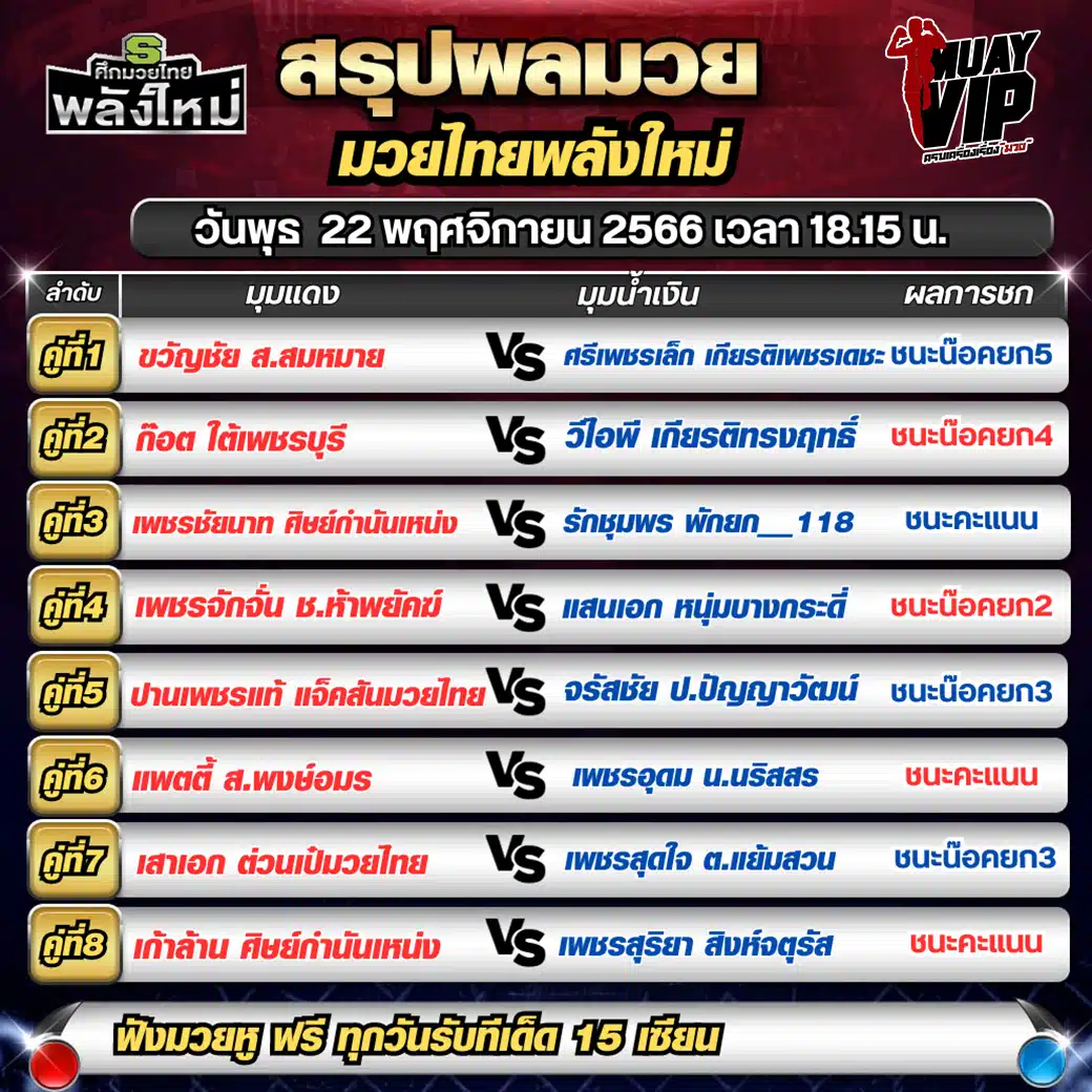 ผลมวย