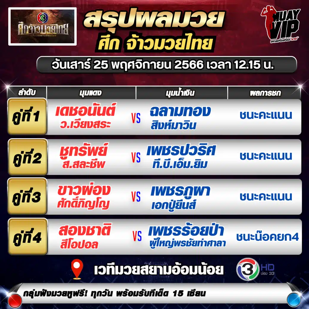 ผลมวย