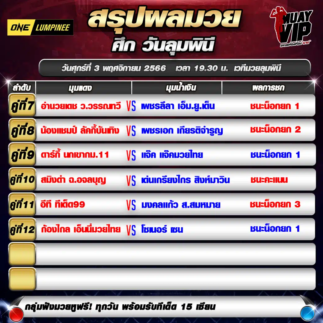 ผลมวย