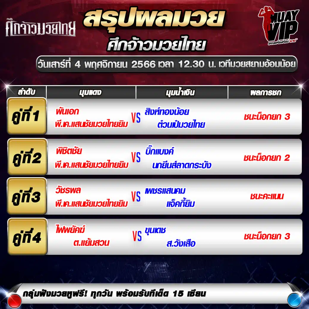 ผลมวย