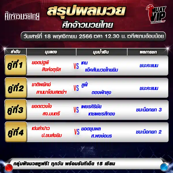 ผลมวย