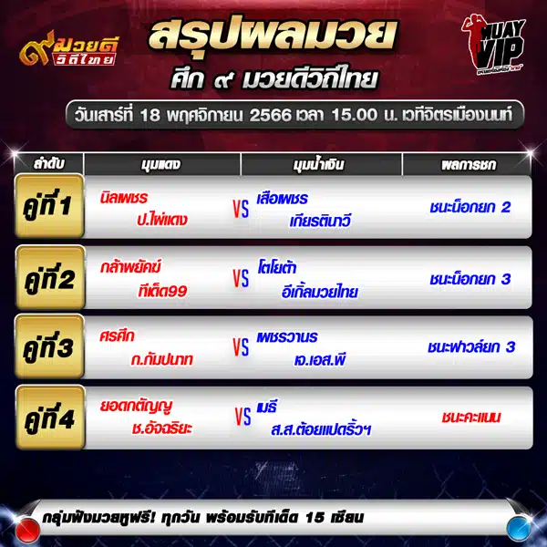 ผลมวย