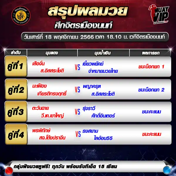 ผลมวย