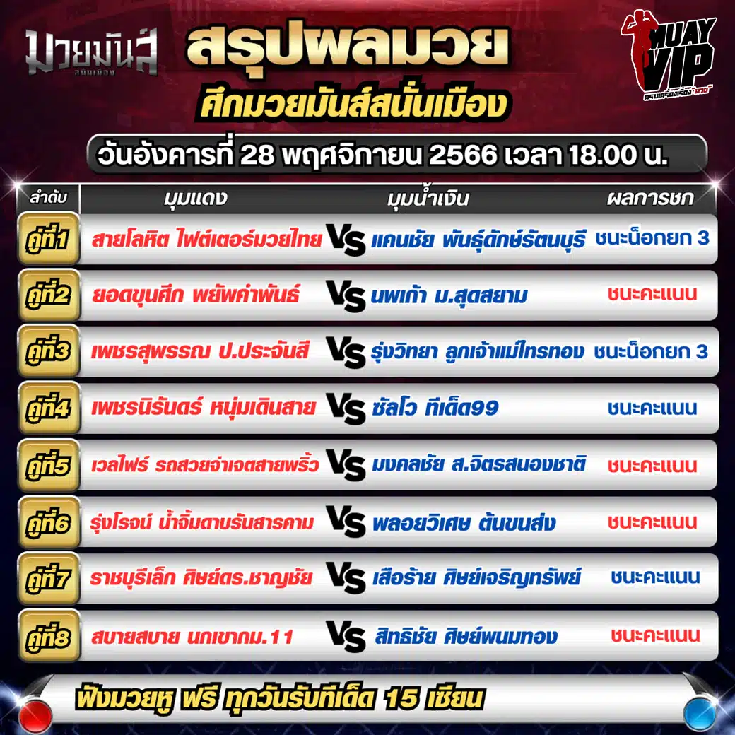 ผลมวยสด