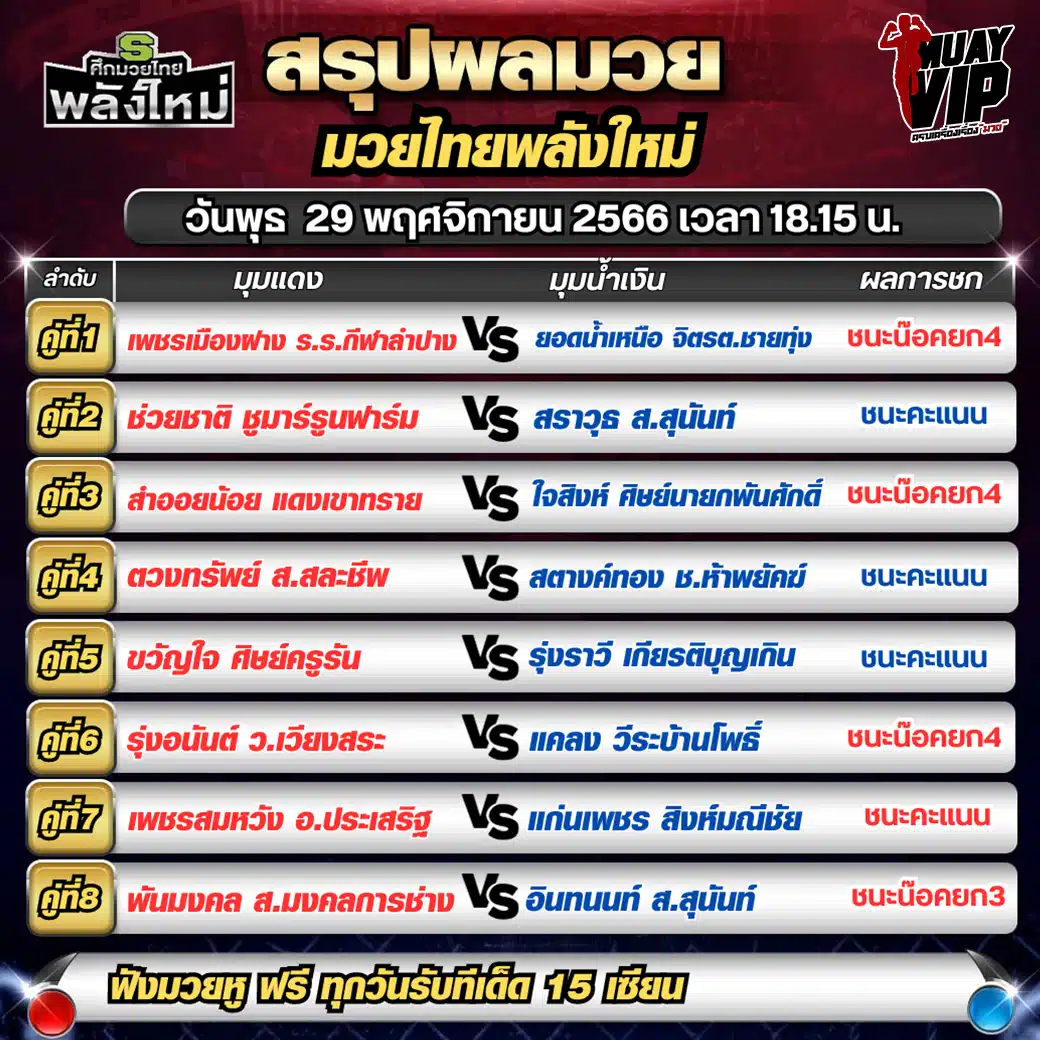 ผลมวยไทยวันนี้