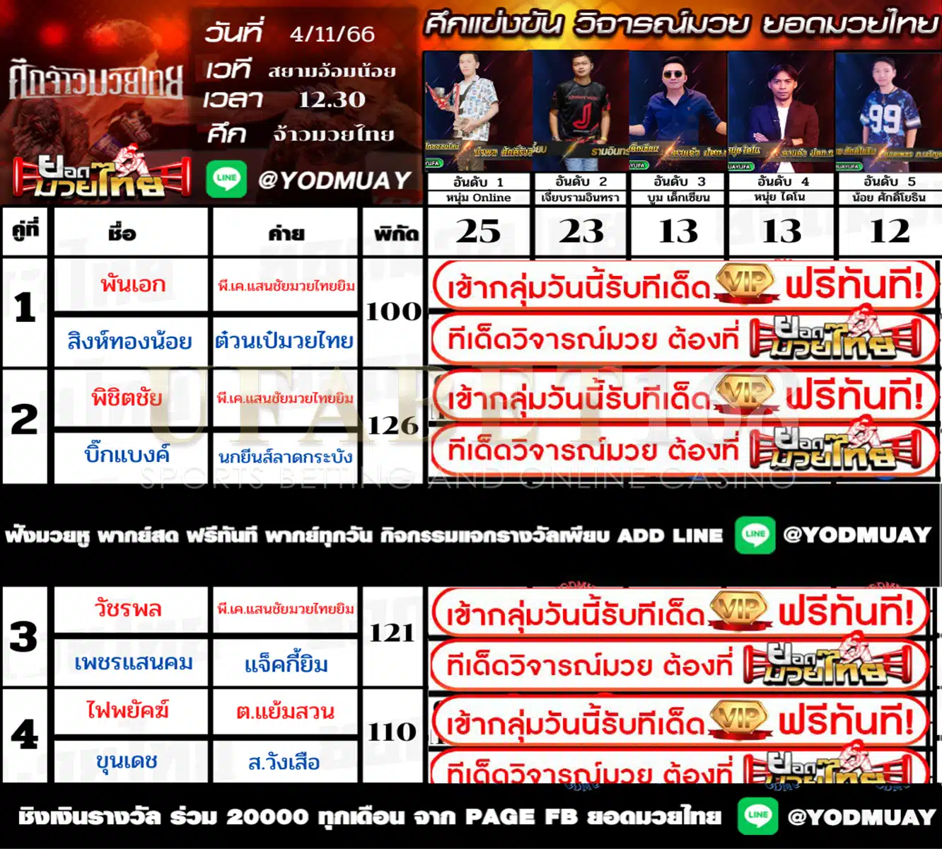 วิจารณ์ 15 เซียน