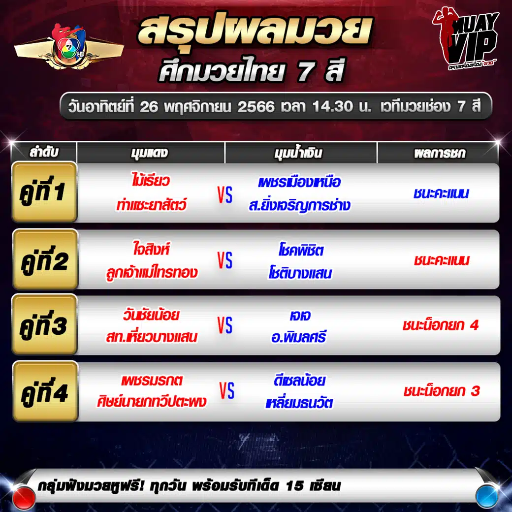 สรุปผลมวย