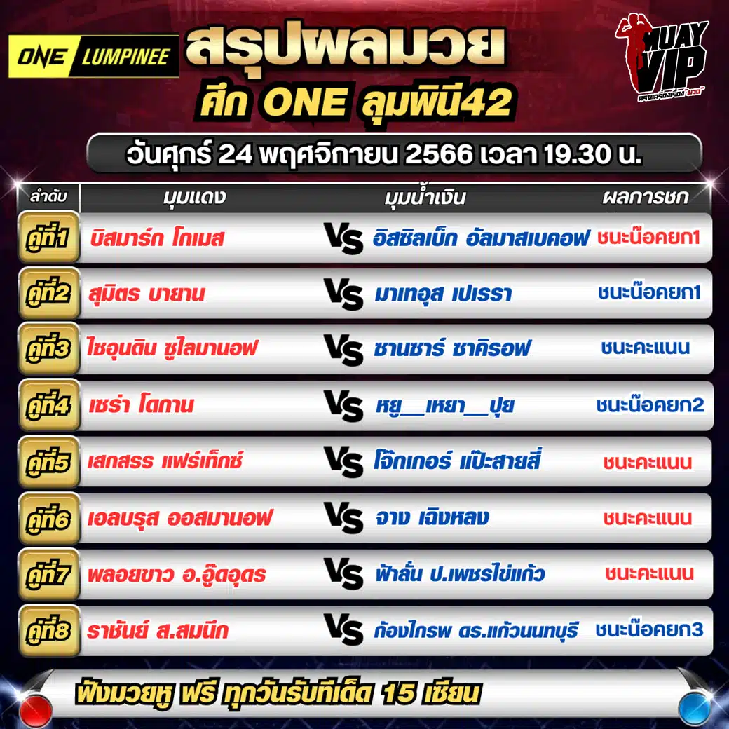 สรุปผลมวย