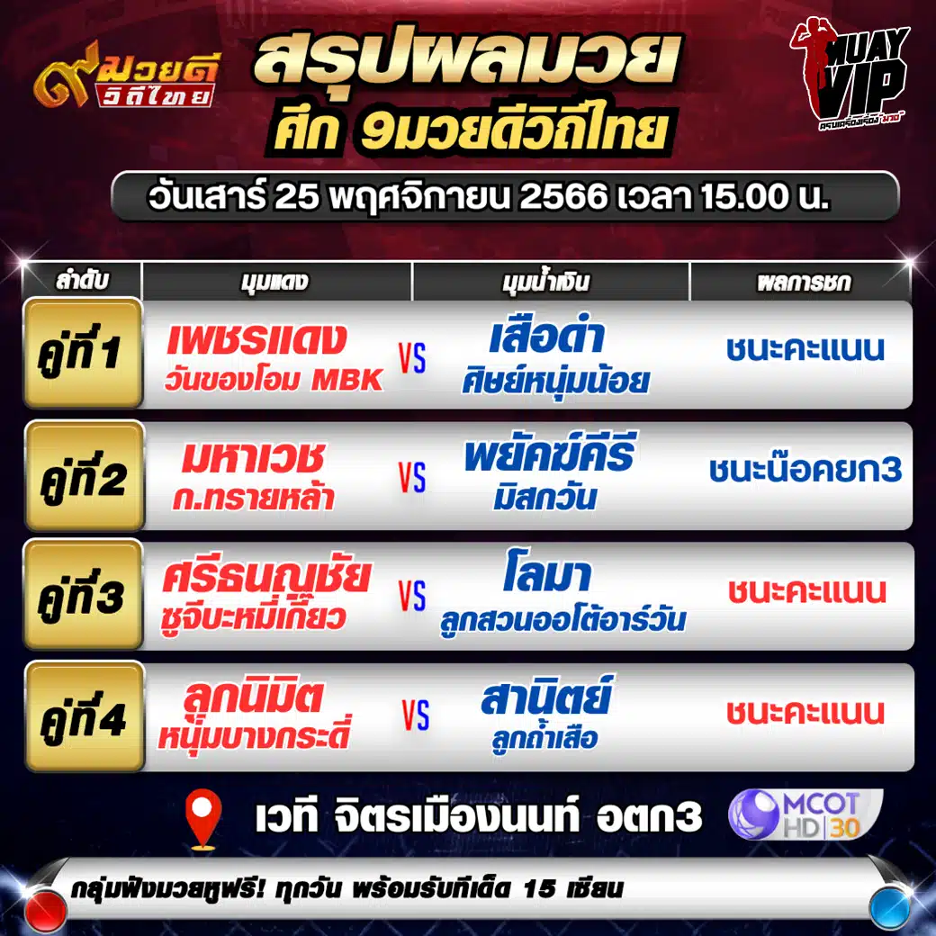 สรุปผลมวย