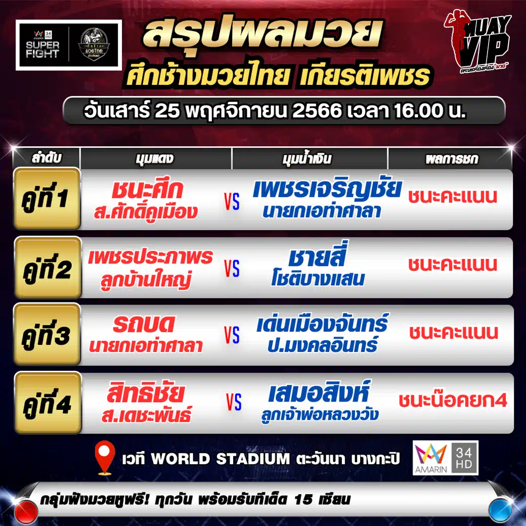 สรุปผลมวย