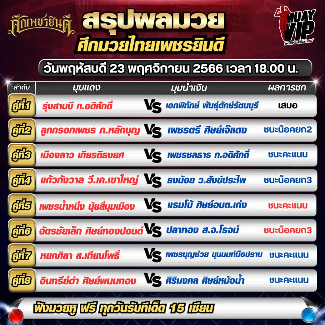 สรุปผลมวยศึกเพชรยินดี