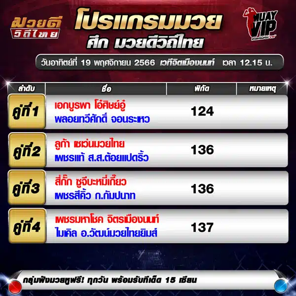 โปรแกรมมวย